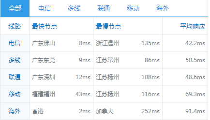 香港宽频HKBN机房网络带宽速度
