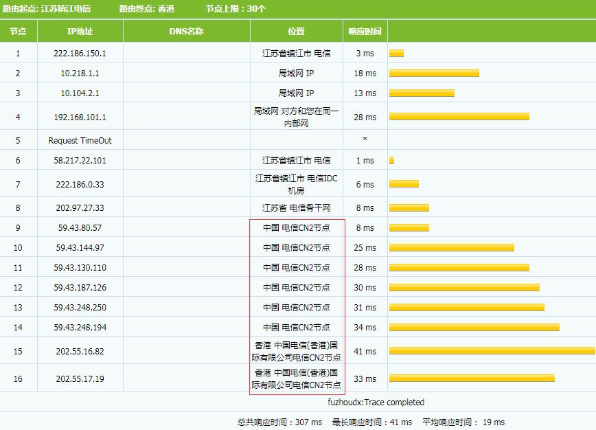 香港cn2服务器网络路由跟踪测试速度