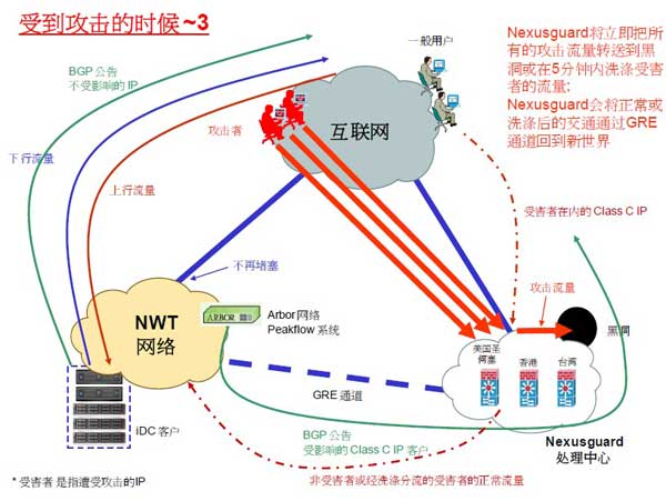 香港新世界机房对DDOS攻击的处理流程图4