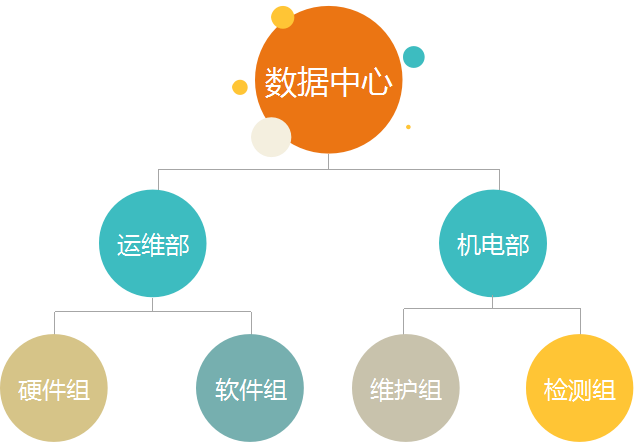 香港安讯达利数据中心机房组织架构