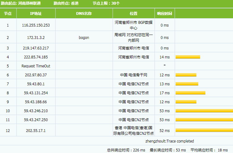 通过路由跟踪看香港服务器网络速度表现